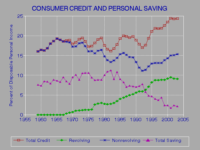 Credit Scores And Auto Insurance